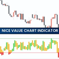Nice Value Chart Indicator