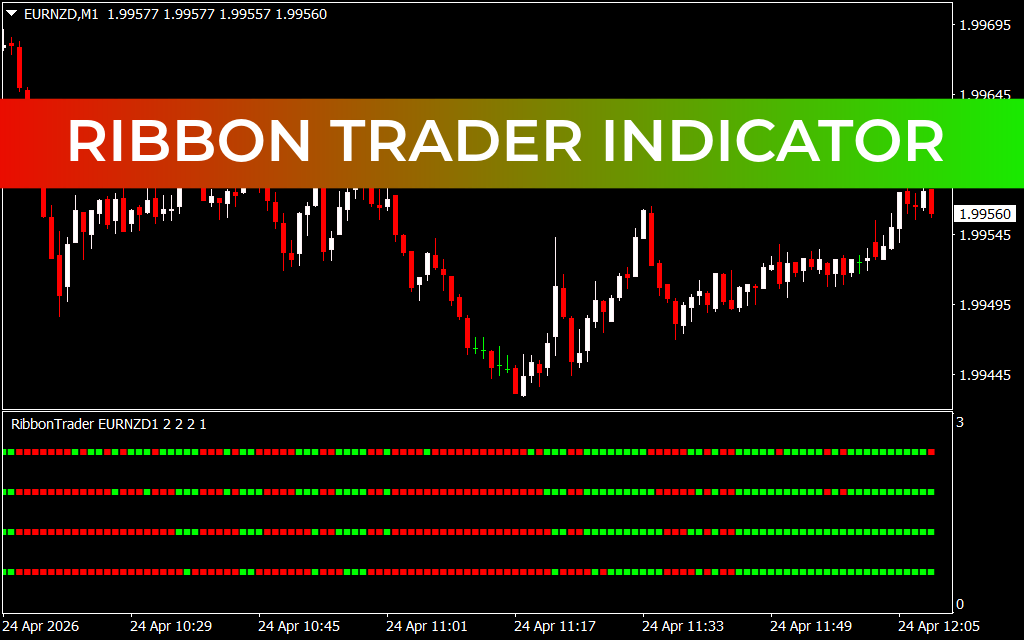 Ribbon Trader Indicator
