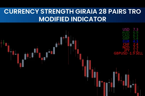 Currency Strength Giraia 28 pairs TRO Modified Indicator