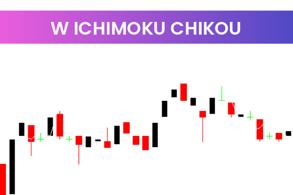 W Ichimoku Chikou
