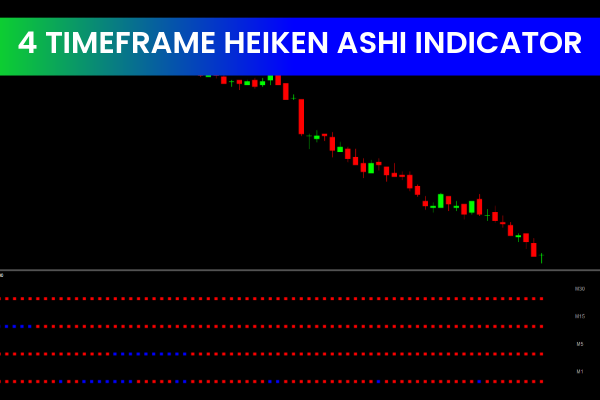 4 Timeframe Heiken Ashi Indicator