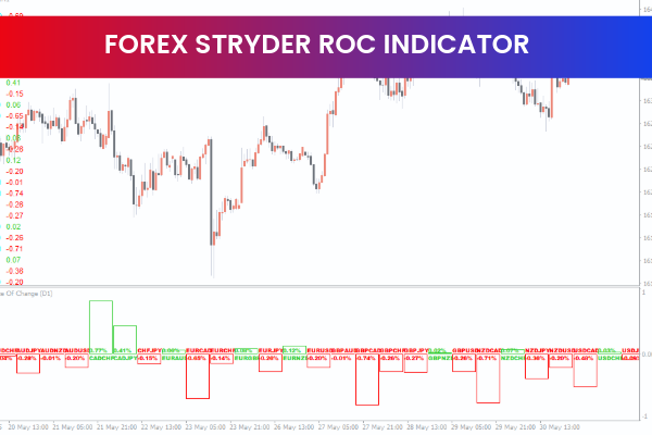 Forex Stryder ROC Indicator