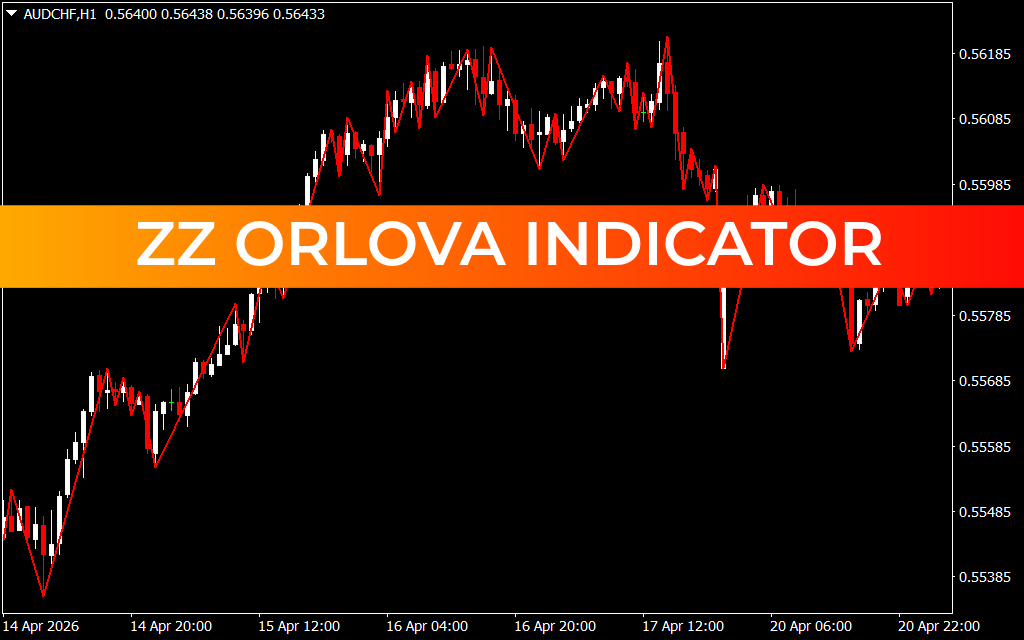 ZZ Orlova Indicator
