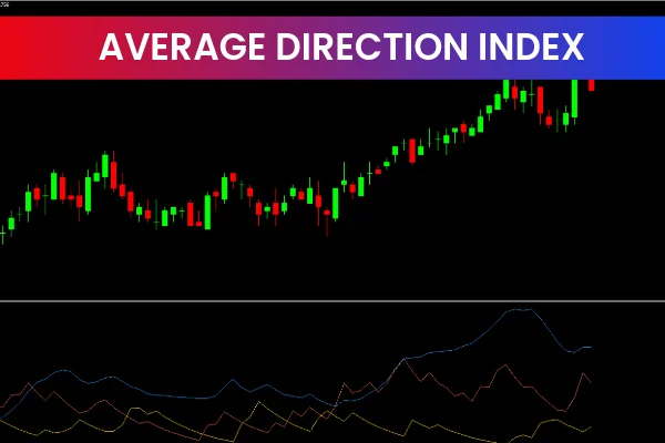 Average Directional Index