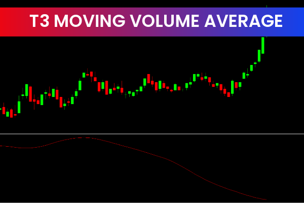 T3 Moving Volume Average