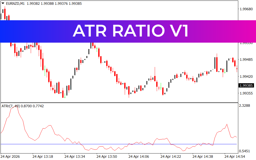 Atr Ratio V1