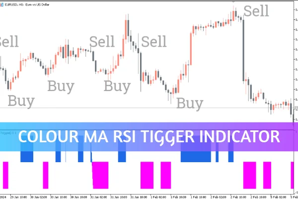 Color MA RSI Trigger Indicator