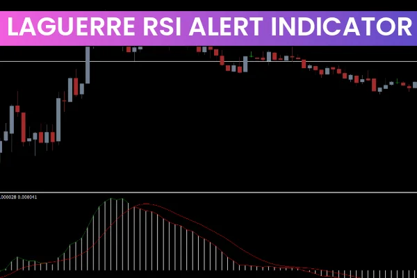 Better MACD Alert Indicator