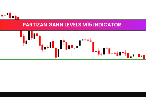 Partizan Gann Levels M15 Indicator