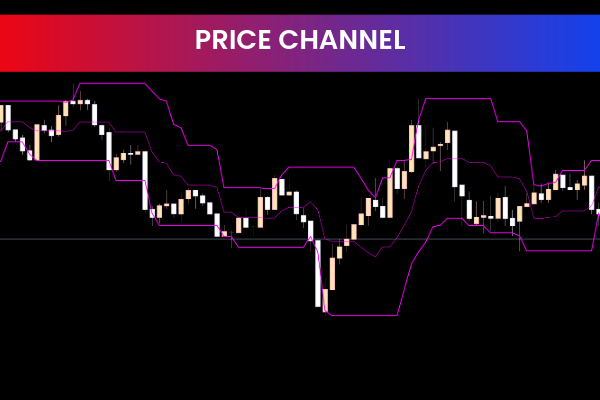 Price Channels