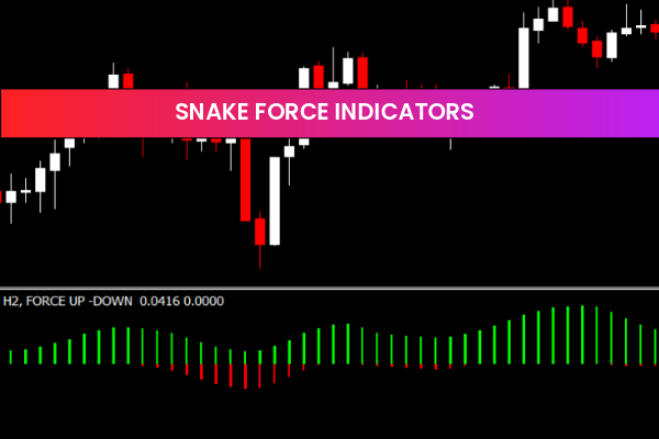 Snake Force Indicators
