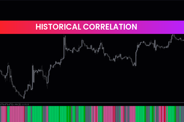 Historical Correlation