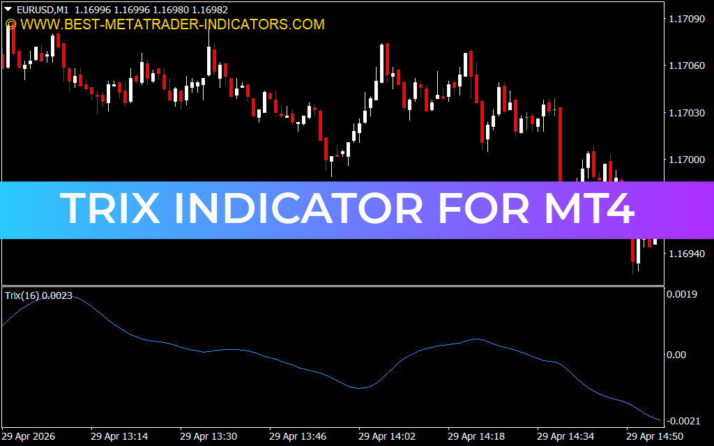 Trix Indicator for mt4