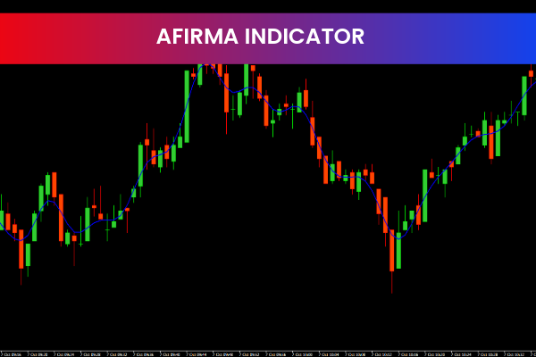 AFIRMA Indicator