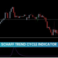 Schaff Trend Cycle Indicator mt4