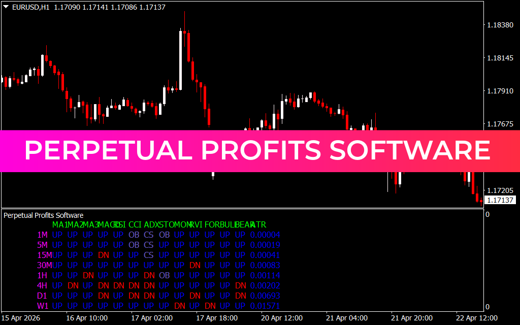 Perpetual Profits Software