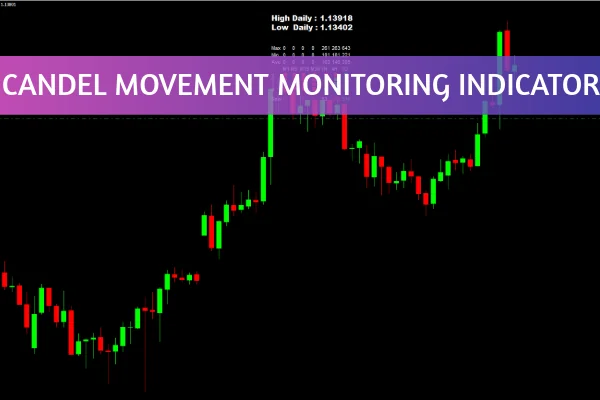 Candle Movement Monitoring Indicator