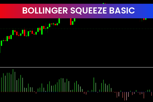 Bollinger Squeeze Basic
