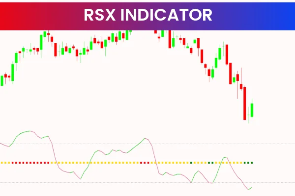 RSX Indicators