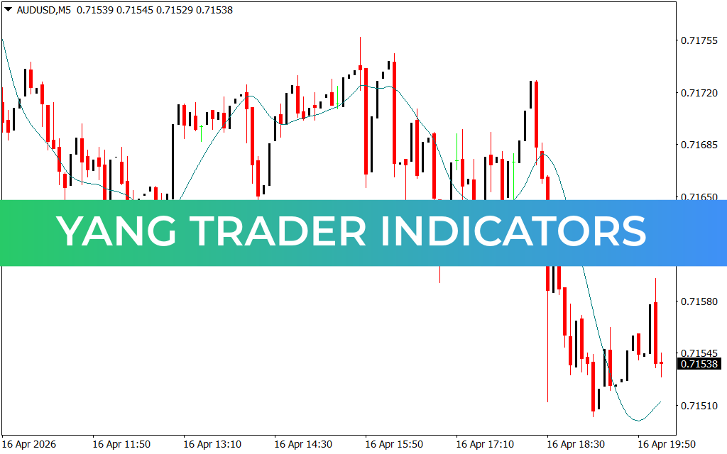 Yang Trader Indicators