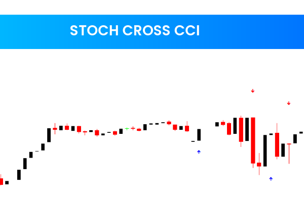 Stoch Cross CCI