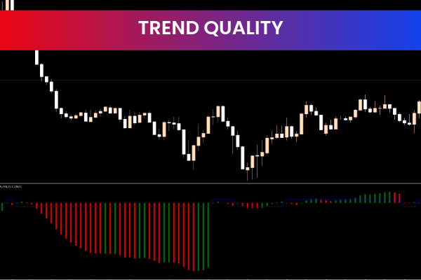 Trend Quality for mt5