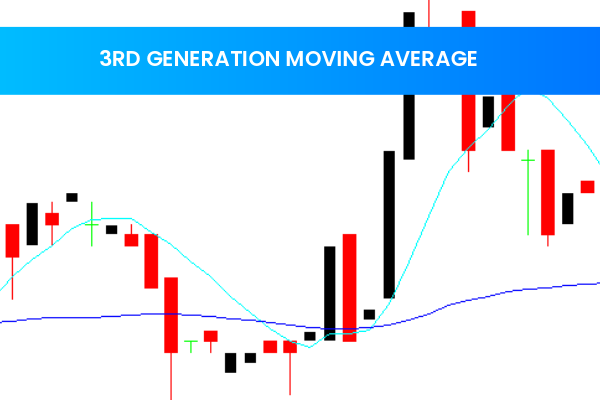 3RD Generation Moving Average
