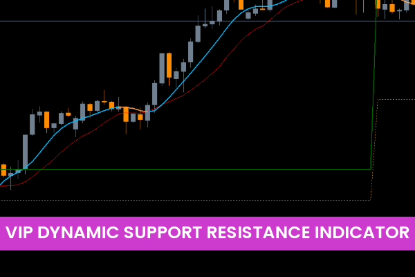 VIP Dynamic Support Resistance Indicator