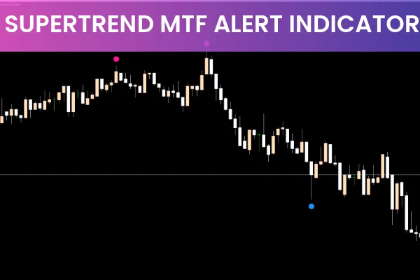 Supertrend MTF Alert Indicator