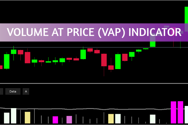 Volume at Price (VAP) Indicator