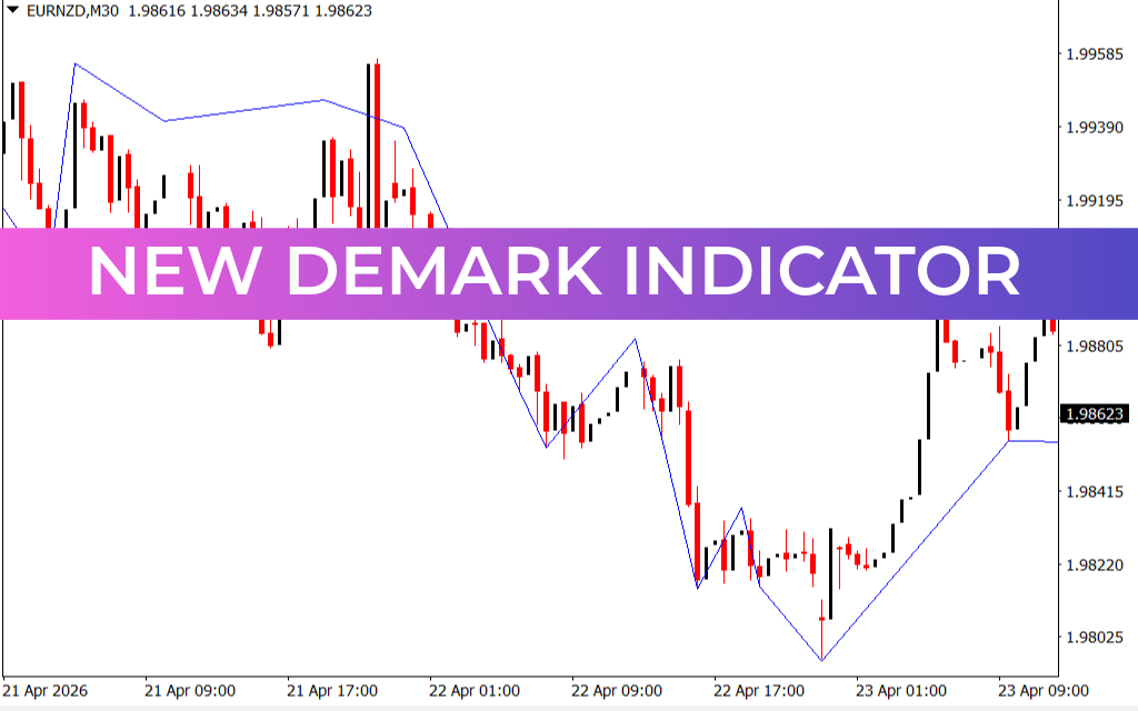 New DeMark Indicator