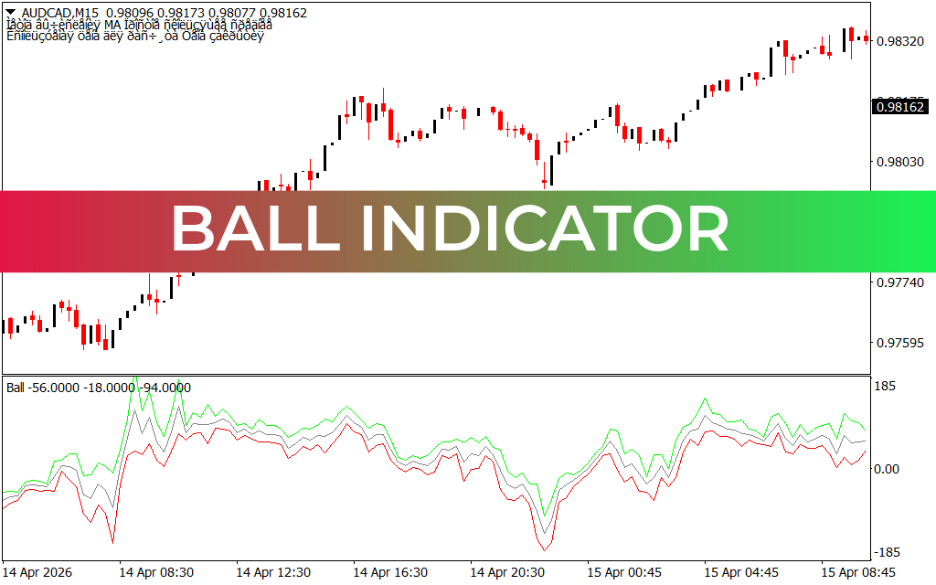 Ball Indicator