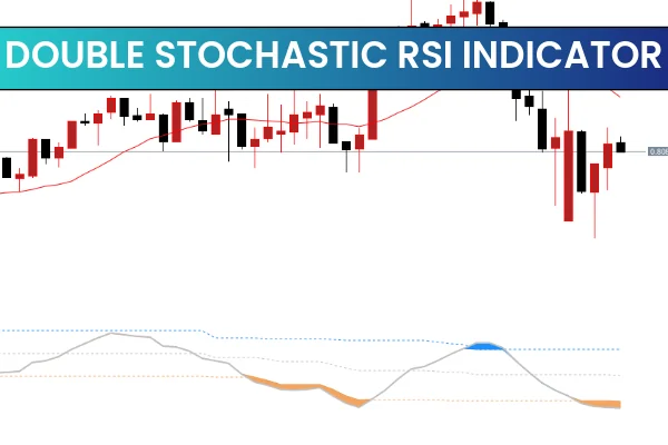 Double Stochastic RSI Indicator