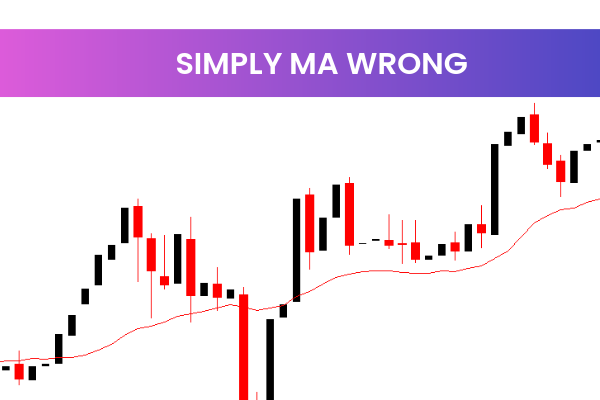 Simply MA Wrong