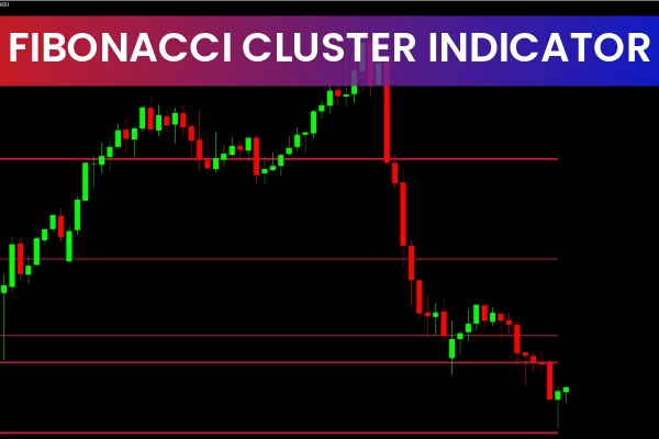 Fibonacci Cluster Indicator