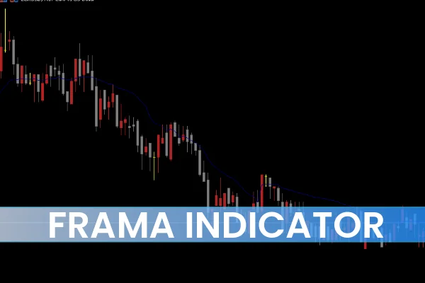 FRAMA Indicator
