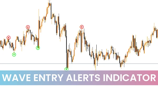 Wave Entry Alerts Indicator