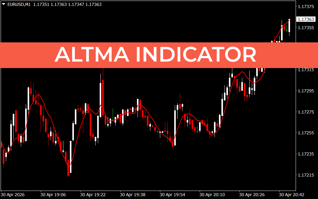 ALTMA Indicator