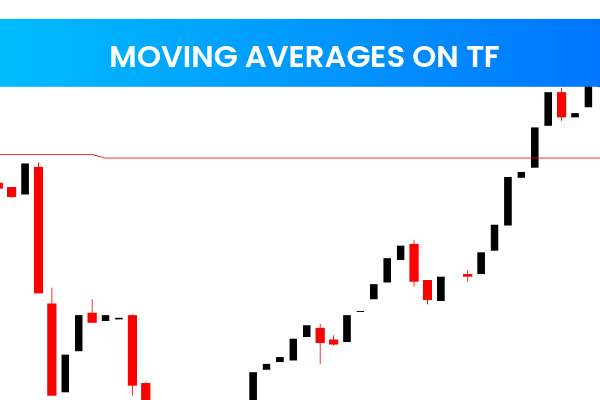 Moving Averages On TF