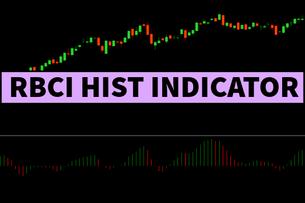 RBCI Hist Indicator