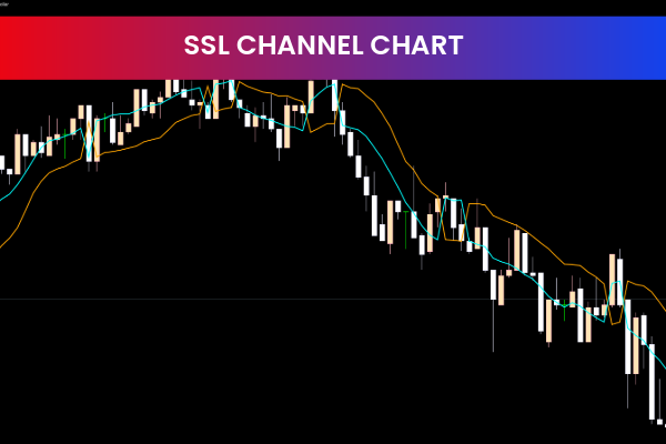 SSL Channel Charts for mt5