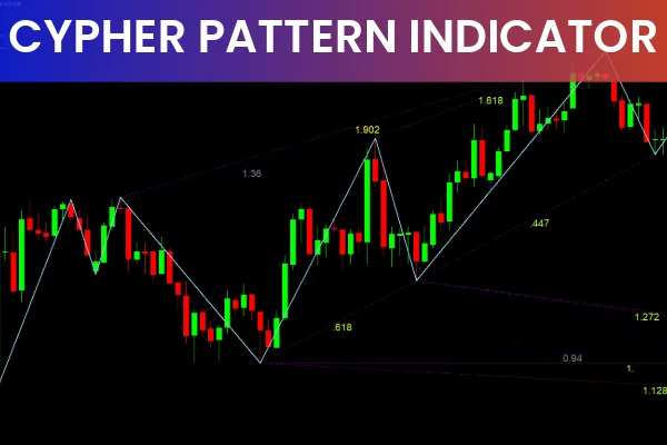 Cypher Pattern Indicator