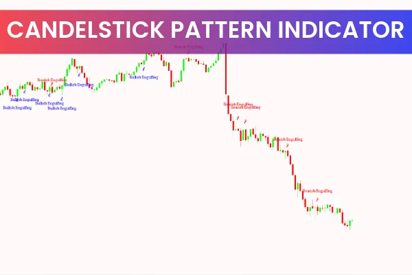 Candlestick Pattern Indicator