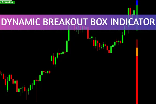 Dynamic Breakout Box Indicator