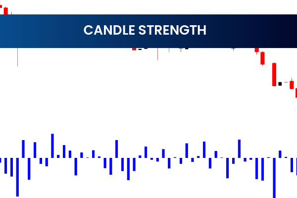 Candle Strength