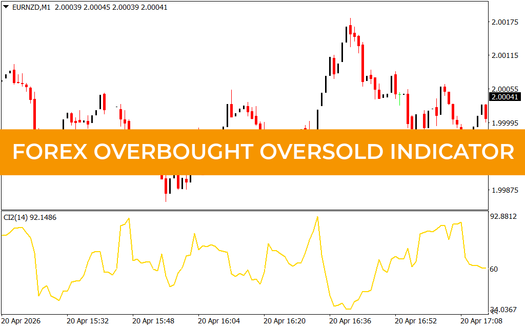 Forex Overbought Oversold Indicator
