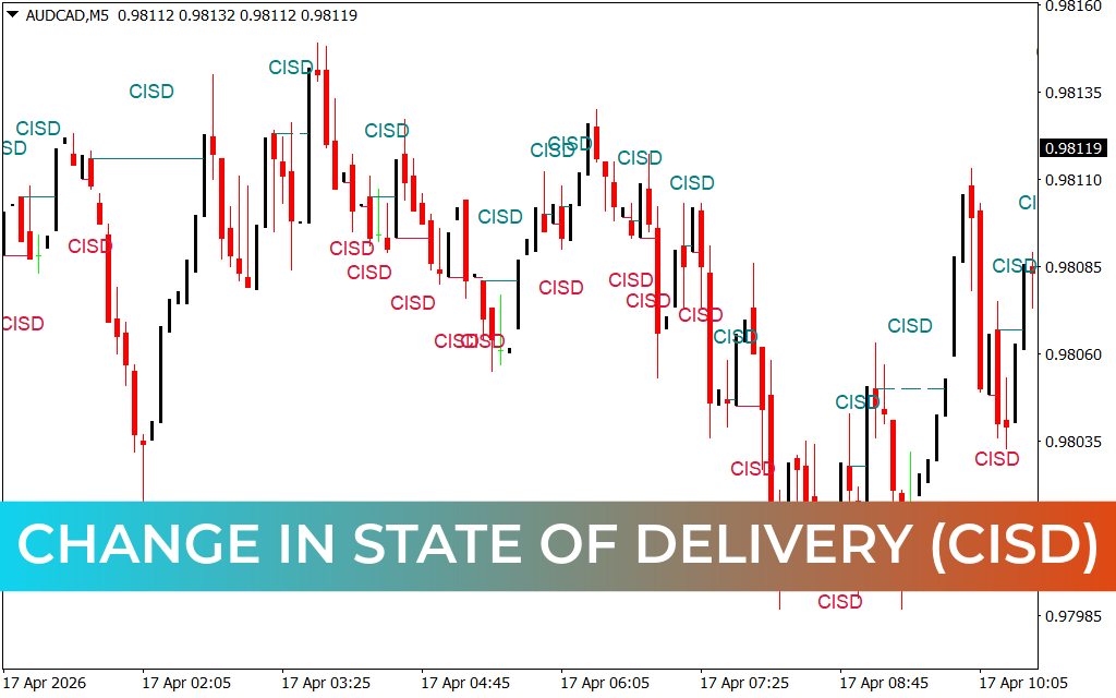Change in State of Delivery (CISD) Indicator