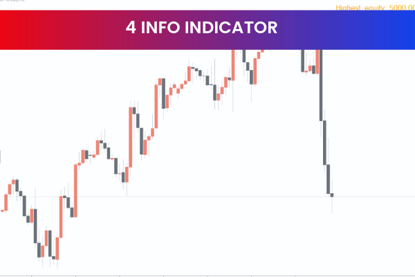 4 Info Indicator