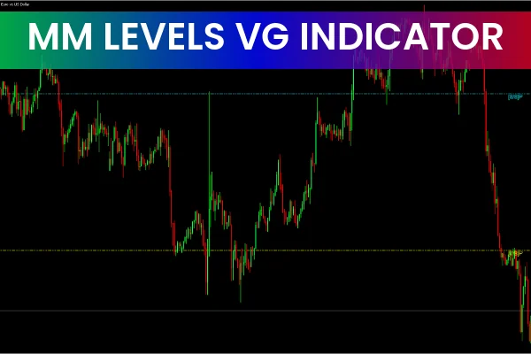 MM Levels VG Indicator