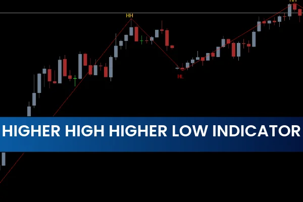 Higher High Higher Low Indicator